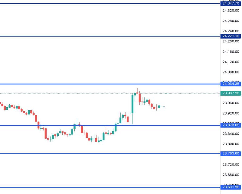 FIN NIFTY