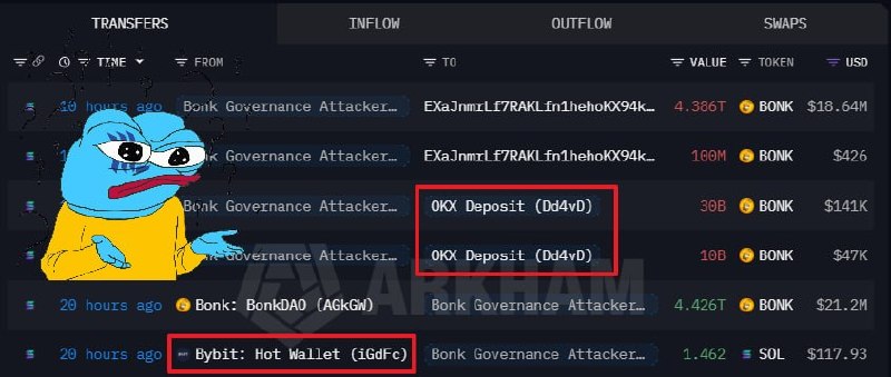Telegram Media