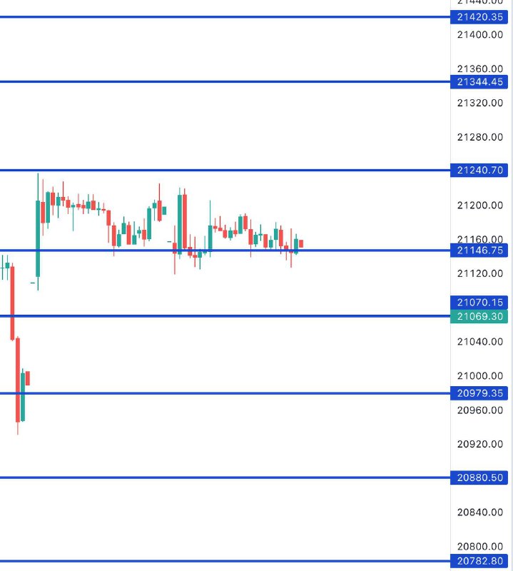 FIN NIFTY