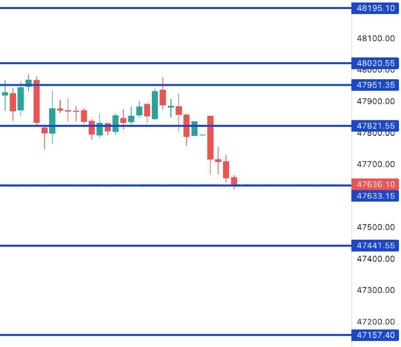 This Bank Nifty Levels EXPLAINED ⬇️