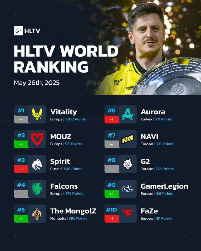 H W R