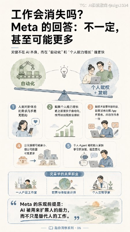 ✨ Zuck ：未来属于每一个人这篇充满代表去中心化哲学的重磅好文，不仅有着代表着 Meta 理性乐观的开源精神，还提出大量真知灼见；对于安全和智能边界，甚至超越不少自诩以 AGI 为使命的团队