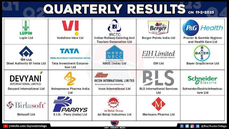 Today Results 👆