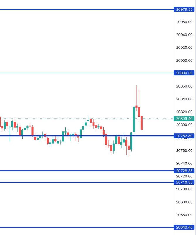 Fin Nifty