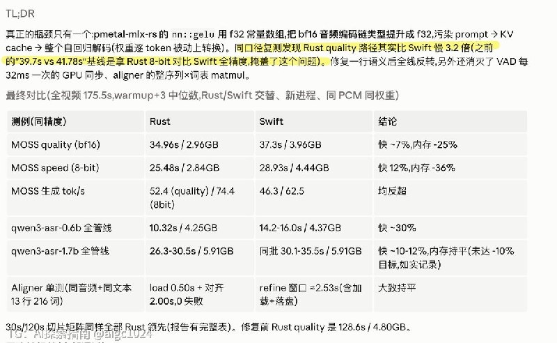 我现在用的最多的模型是：Claude Fable 5GPT 5.6 SolClaude Opus 4.6Claude Opus 5---Opus 5 和 Sonnet 5 一样的毛病，过度思考，token 消耗很厉害，聪明不如 Fable 5，性价比不如 GPT 5.6 Sol，有点两头不沾，所以用的少，现在主要用在 Claude Design 相关任务