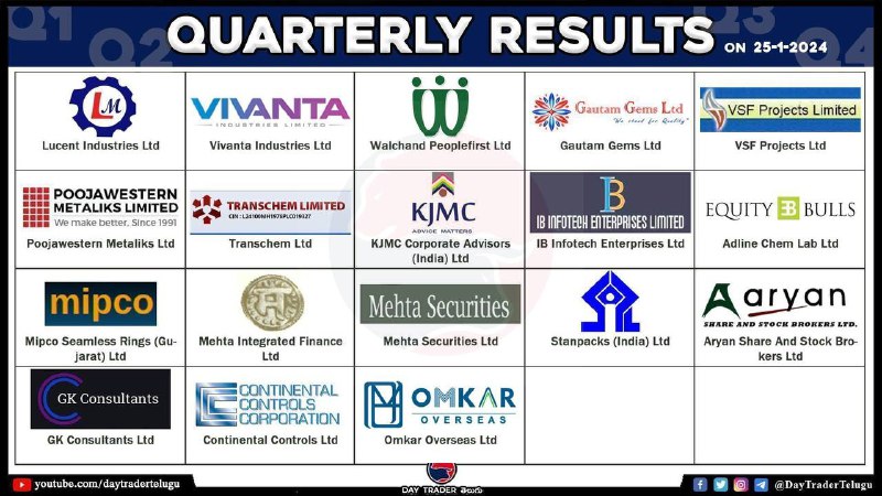 Tomorrow ResultsTomorrow Results