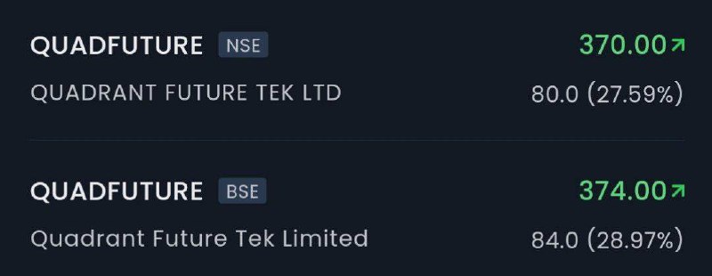 Quadrant Future Tek IPO Listing