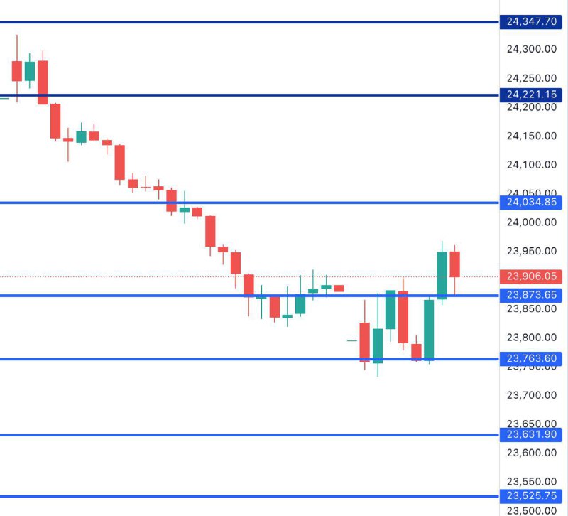 FIN NIFTY