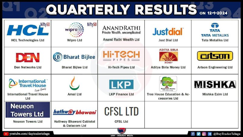 Tomorrow Results
