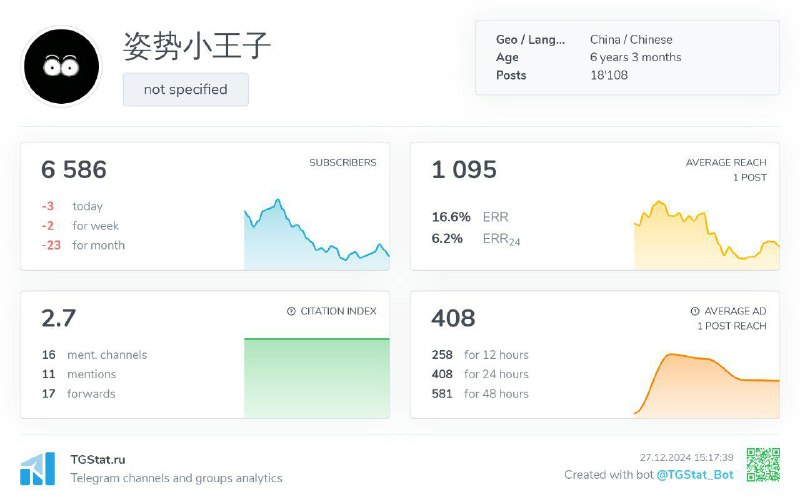 2024 电报频道数据统计