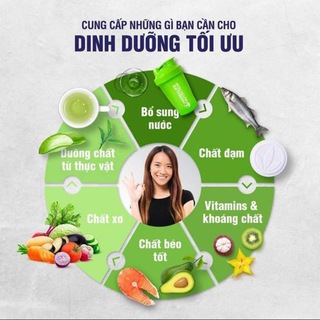 DINH DƯỠNG TỐI ƯU