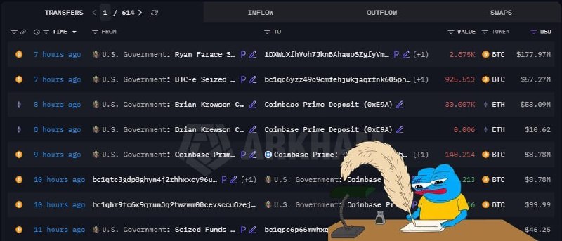 Telegram Media