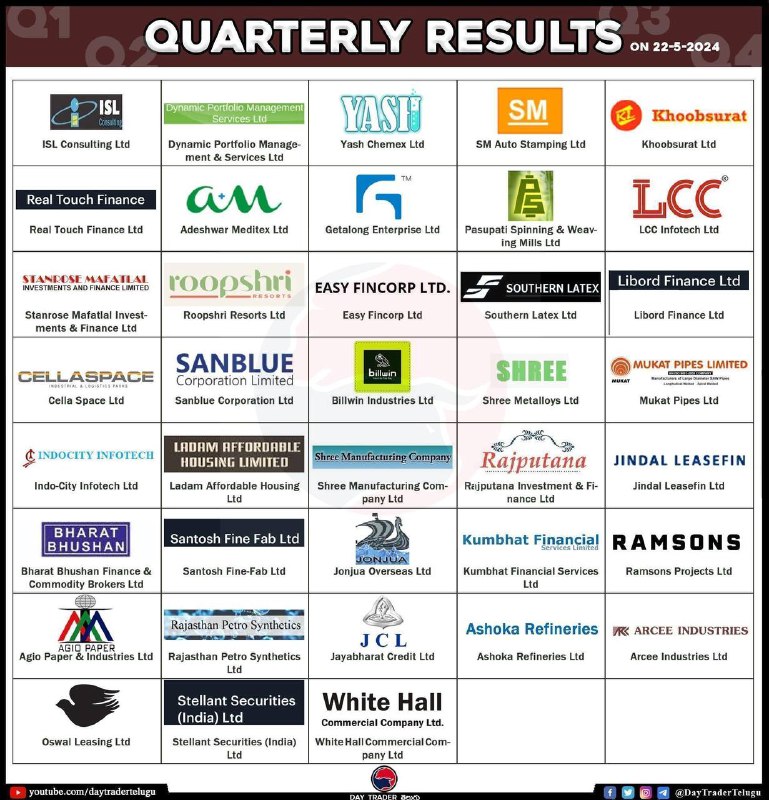 Tomorrow resultsTomorrow results