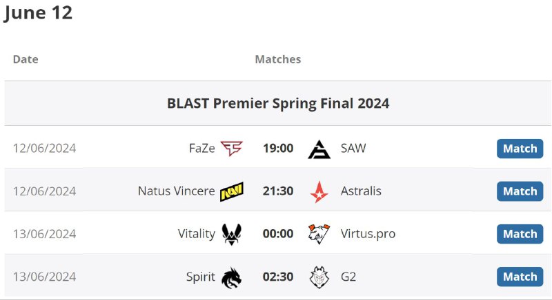 Blast春决首轮出炉~