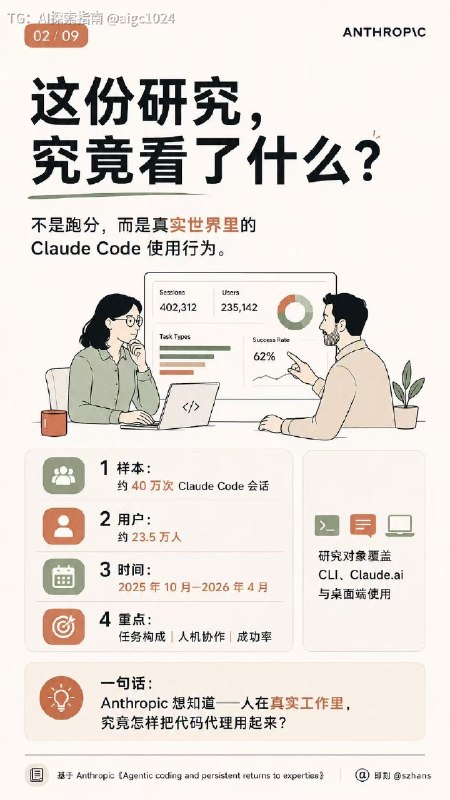 Token 分配的艺术Opus 4.5 诞生到 Fable 5 的仅仅半年，AI 生态的基础层已经飞跃了 N 次；但大多数人还停在 Chat 时代