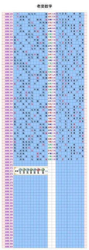 Image from a post by 新澳门资料库{组合类}