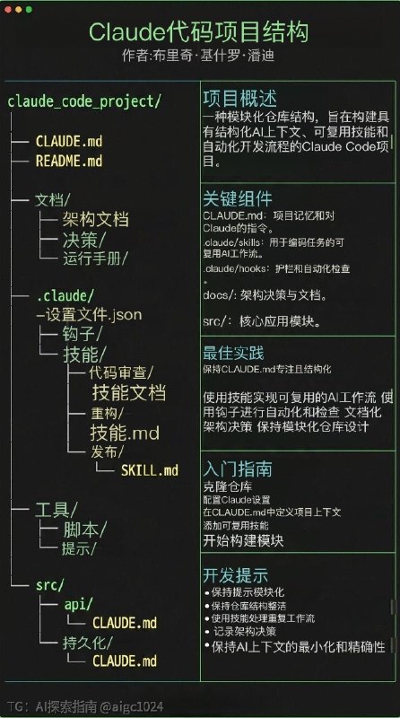 大多数人把 CLAUDE.md 当成一个普通的提示词文件，这就错了