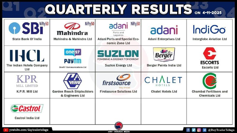 TODAY RESULTS 👆