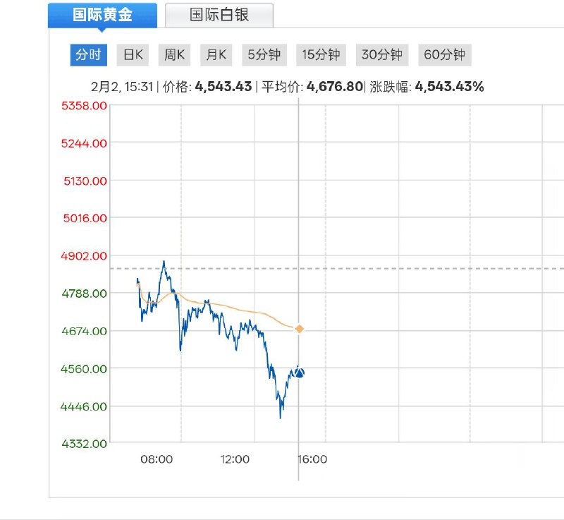 形势一片大好