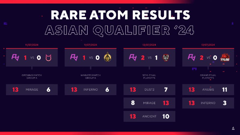 还放一遍人RA预选赛战绩是吧