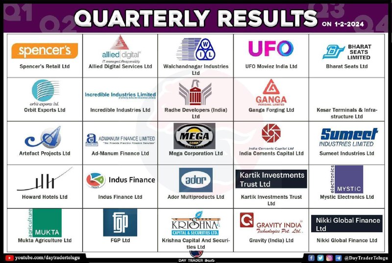 Today’s ResultsToday’s Results