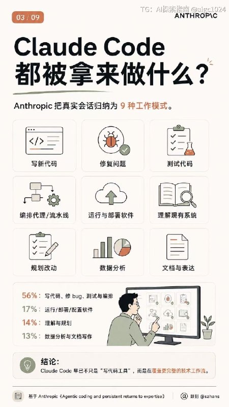 Token 分配的艺术Opus 4.5 诞生到 Fable 5 的仅仅半年，AI 生态的基础层已经飞跃了 N 次；但大多数人还停在 Chat 时代