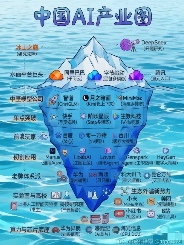 中国AI：DeepSeek和豆包只是冰山一角🚀@aigc1024