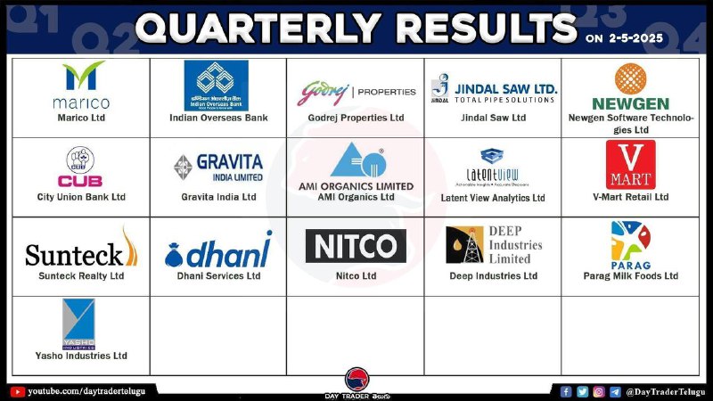 TODAY RESULTS 👆