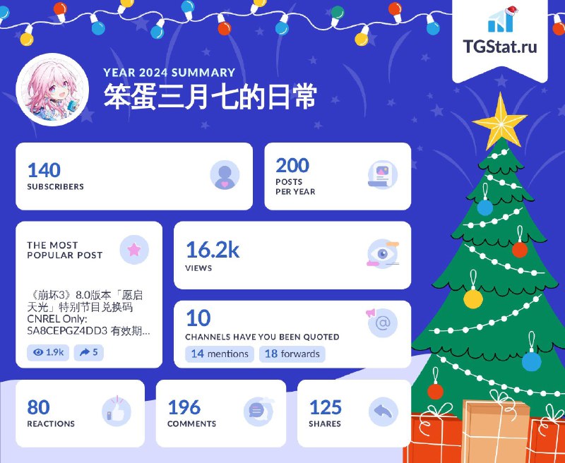 年度总结喵！明年继续做大做强！