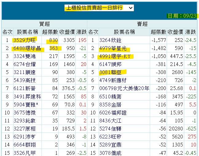 Image from a post by 林睿閎證券分析師-John