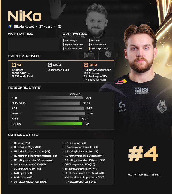 4 Niko