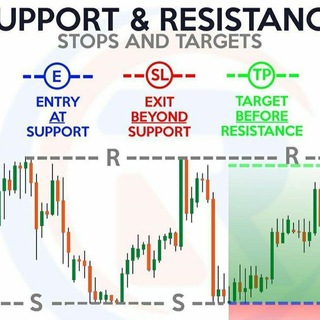 BSKL Top Chart 🎢 & Trading Idea Chat