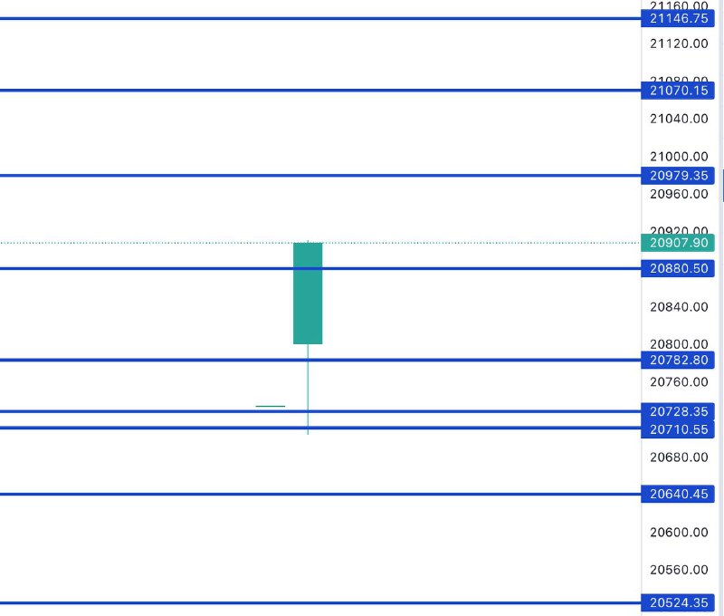 FIN NIFTY