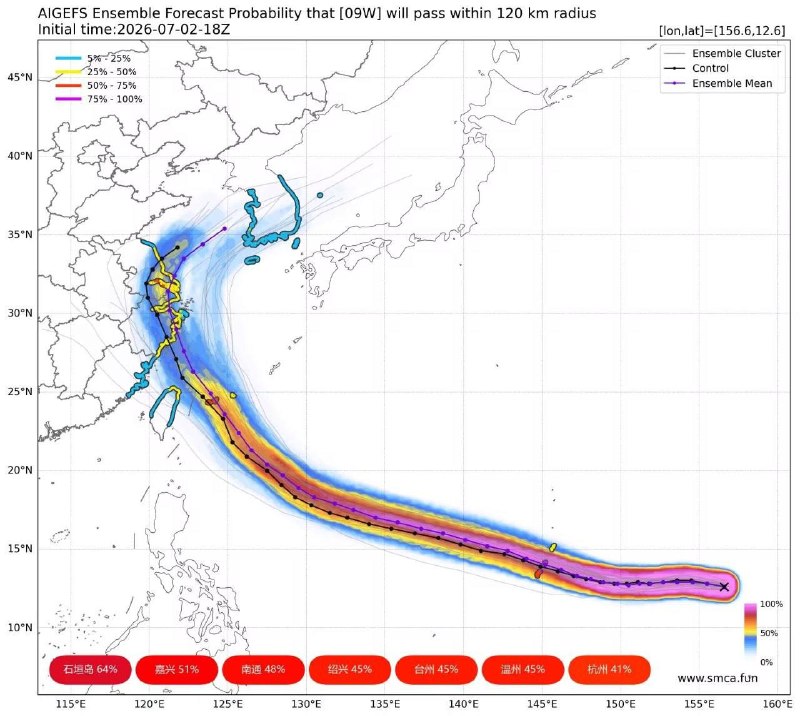 目前，aigefs给出的台风预报7月2日18时显示，台风巴威将在杭州湾-上海-南通一带登陆