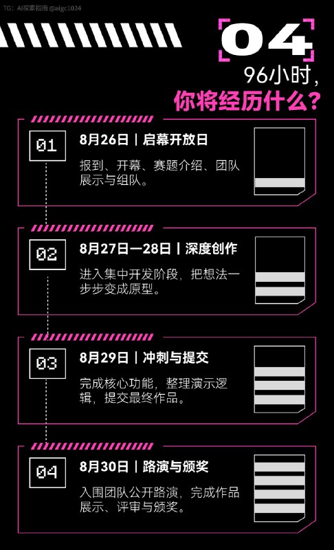 ⚠️报名倒计时24h | 千人黑客松即将开启距离千人黑客松开启已不足一周，这几天我们看到越来越多选手自己发出来的组队帖：“有没有人一起做这个？”“缺一个会产品/设计/开发的队友