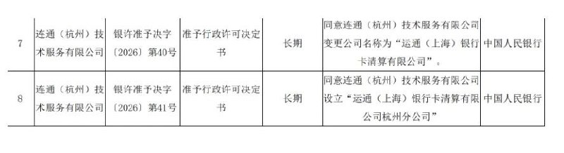 [杂讯]AMEX CN公司“连通（杭州）”迁址上海并更名“运通（上海）”AMEX CN 运营公司、银行卡清算业务许可证持有主体「连通（杭州）技术服务有限公司」近期获准更名为「运通（上海）银行卡清算有限公司」