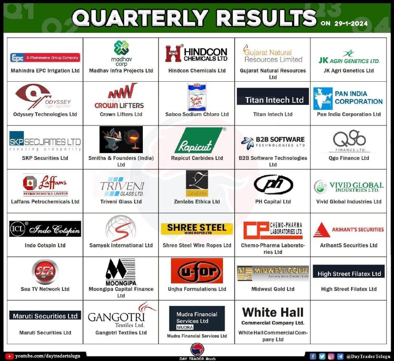 Today resultsToday results