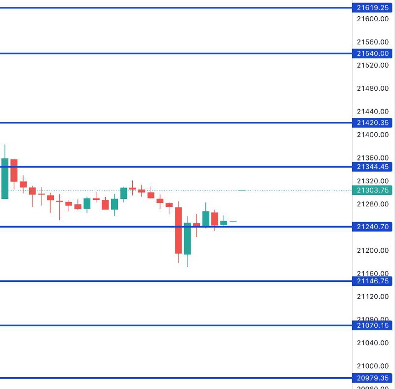 FIN NIFTY