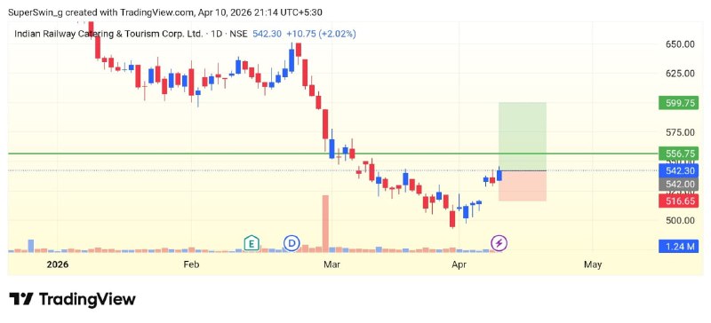 2026-04-10T16:41:10+00:00 GAGA SHARE’s #Trending Stocks IRCTCGood 530-545TGT  575 600 650SL 516… Today #Trending Stock Alert for #Intraday #swing #long