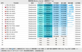 🟢快速评测机场名：土豆云  类别：中转#土豆云  #中转  #ss  编号：0187测评订阅：商家送测开业时间：2026年1月优惠码: V7iTFlf7 官网: https://landto.869587.xyz/#/dashboard频道: @tudouPn群组: @tudou_grlink———————————————致力提供优质评测，助您找到最适合的机场。机场跑路风险难预估，建议求稳选月付！海豚测速群 @haitunspeed送测投稿 @HaitunSubmit_bot后端持续招募