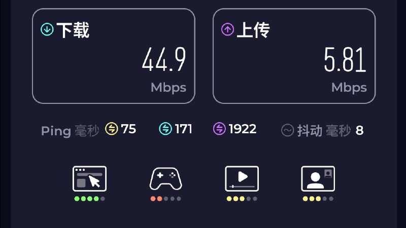 4G eSIM 地铁站测速结果