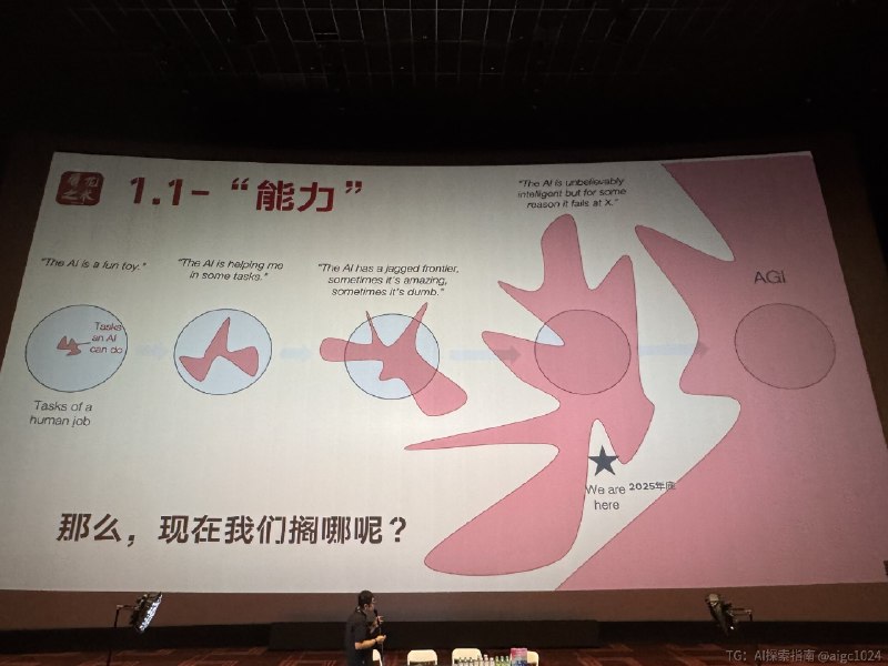 第一次在Cinity巨幕看狂喜PPT