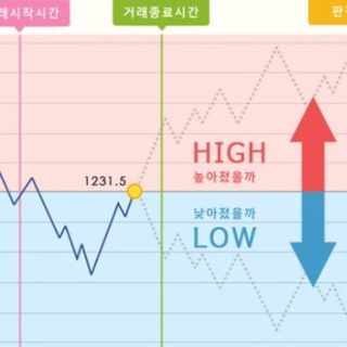 📊지테크 수익 Telegram Group Link