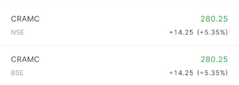 Canara Robeco AMC IPO Listing