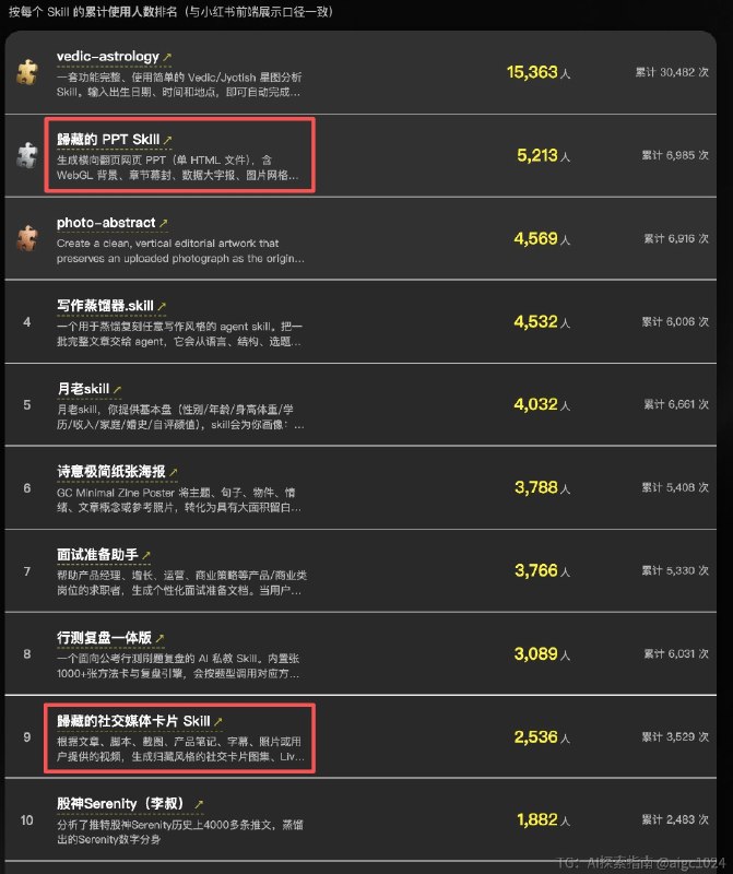 小红书发布了他们的 Read Skills Top 100 排行榜