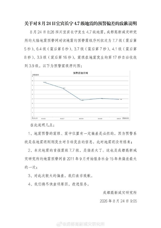 据中国地震台网正式测定：2026年8月24日8时26分在四川宜宾市长宁县（北纬28.33度，东经104.98度）发生4.7级地震，震源深度5公里