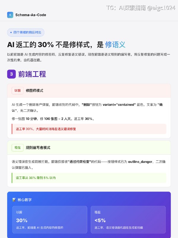 当AI生成界面时，谁在守住设计意图？在大型软件团队做体验架构期间我观察到一种系统性失真设计师在规范中明确定义了高危操作需特殊视觉权重+二次确认落到实现层时却变成了普通样式+通用文案这是设计意图从人脑到机器的过程中丢失了语义层规范只描述了长什么样，没有定义这意味着什么，机器无法识别风险权重传统产品团队的流程通常包含多个翻译环节PM写文档→设计师出图→前端写代码→走查发现不一致→再改一遍每个环节都是一次翻译都有损耗当前AI工具正在压缩这些翻译环节PM可以直接输出原型，设计师可以在真实代码上工作，AI可以生成可运行页面形态层的效率问已基本被各类Design-to-Code工具覆盖但还有一层翻译当前工具链尚未系统化覆盖设计意图→AI生成内容当AI用概率生成文案、按钮样式、错误状态时它理解这里需要一个按钮，但不理解这个按钮按下去会删除用户数据，因此必须是红色描边，必须有二次确认形态层解决长什么样、怎么写，语义层解决意味着什么、不能突破什么当前者被各类工具覆盖时后者尚未建立系统化的约束机制图1‌：形态层vs语义层一张分工图图2‌‌、图3‌‌、图4‌‌‌、‌图5‌‌：四个领域的前后对比图6‌：多维表产品/工具类型×层级定位×语义盲区×语义约束协议叠加方式图7‌‌‌：多维表语义约束协议叠加方式×领域消费方图8‌： 我的解法从一个组件的语义对齐开始我最初试图拉通整个研发环境来解决这个问发现范围过大现在从对齐一个组件的语义说起具体做法1.选一个最混乱的组件2.画出语义断层地图：设计意图→自然语言规范→AI概率生成内容，标红断裂点3.写成设计开发语义词典的一个条目：定义这个组件在这个场景下必须表达什么语义、不能突破什么边界4.用YAML形式化：让机器可读 可编译 可校验我作为语义翻译者，比工程师更懂设计意图的语义，比设计师更懂实现的约束我的产出是设计规范中可被工程消费的那一层，让设计意图在跨角色传递时不变形总结AI 正在压缩翻译环节，这是当前工具链的主流方向但还有一层翻译尚未被系统化覆盖：设计意图→AI生成内容我认为把设计规范写成代码格式，让AI在生成内容之前先知道这个场景下不能说什么词，这个按钮按下去会有什么后果，这个错误状态代表什么级别的严重性当语义层先对齐视觉层自然会对齐@aigc1024当AI生成界面时，谁在守住设计意图？在大型软件团队做体验架构期间我观察到一种系统性失真设计师在规范中明确定义了高危操作需特殊视觉权重+二次确认落到实现层时却变成了普通样式+通用文案这是设计意图从人脑到机器的过程中丢失了语义层规范只描述了长什么样，没有定义这意味着什么，机器无法识别风险权重传统产品团队的流程通常包含多个翻译环节PM写文档→设计师出图→前端写代码→走查发现不一致→再改一遍每个环节都是一次翻译都有损耗当前AI工具正在压缩这些翻译环节PM可以直接输出原型，设计师可以在真实代码上工作，AI可以生成可运行页面形态层的效率问已基本被各类Design-to-Code工具覆盖但还有一层翻译当前工具链尚未系统化覆盖设计意图→AI生成内容当AI用概率生成文案、按钮样式、错误状态时它理解这里需要一个按钮，但不理解这个按钮按下去会删除用户数据，因此必须是红色描边，必须有二次确认形态层解决长什么样、怎么写，语义层解决意味着什么、不能突破什么当前者被各类工具覆盖时后者尚未建立系统化的约束机制图1‌：形态层vs语义层一张分工图图2‌‌、图3‌‌、图4‌‌‌、‌图5‌‌：四个领域的前后对比图6‌：多维表产品/工具类型×层级定位×语义盲区×语义约束协议叠加方式图7‌‌‌：多维表语义约束协议叠加方式×领域消费方图8‌： 我的解法从一个组件的语义对齐开始我最初试图拉通整个研发环境来解决这个问发现范围过大现在从对齐一个组件的语义说起具体做法1.选一个最混乱的组件2.画出语义断层地图：设计意图→自然语言规范→AI概率生成内容，标红断裂点3.写成设计开发语义词典的一个条目：定义这个组件在这个场景下必须表达什么语义、不能突破什么边界4.用YAML形式化：让机器可读 可编译 可校验我作为语义翻译者，比工程师更懂设计意图的语义，比设计师更懂实现的约束我的产出是设计规范中可被工程消费的那一层，让设计意图在跨角色传递时不变形总结AI 正在压缩翻译环节，这是当前工具链的主流方向但还有一层翻译尚未被系统化覆盖：设计意图→AI生成内容我认为把设计规范写成代码格式，让AI在生成内容之前先知道这个场景下不能说什么词，这个按钮按下去会有什么后果，这个错误状态代表什么级别的严重性当语义层先对齐视觉层自然会对齐@aigc1024