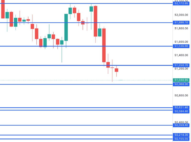 This Bank Nifty Levels EXPLAINED ⬇️