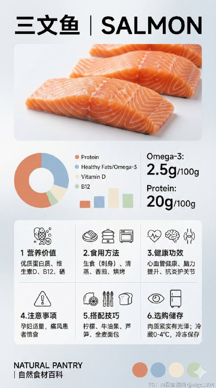 AI又一个好玩还有用的新路子！！（食材百科）太太到了孕期，难免需要很多忌口，每次买菜总要查一查孕妇能不能吃，吃了能补啥，能不能和xx搭着吃