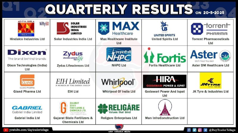 TODAY RESULTS 👆